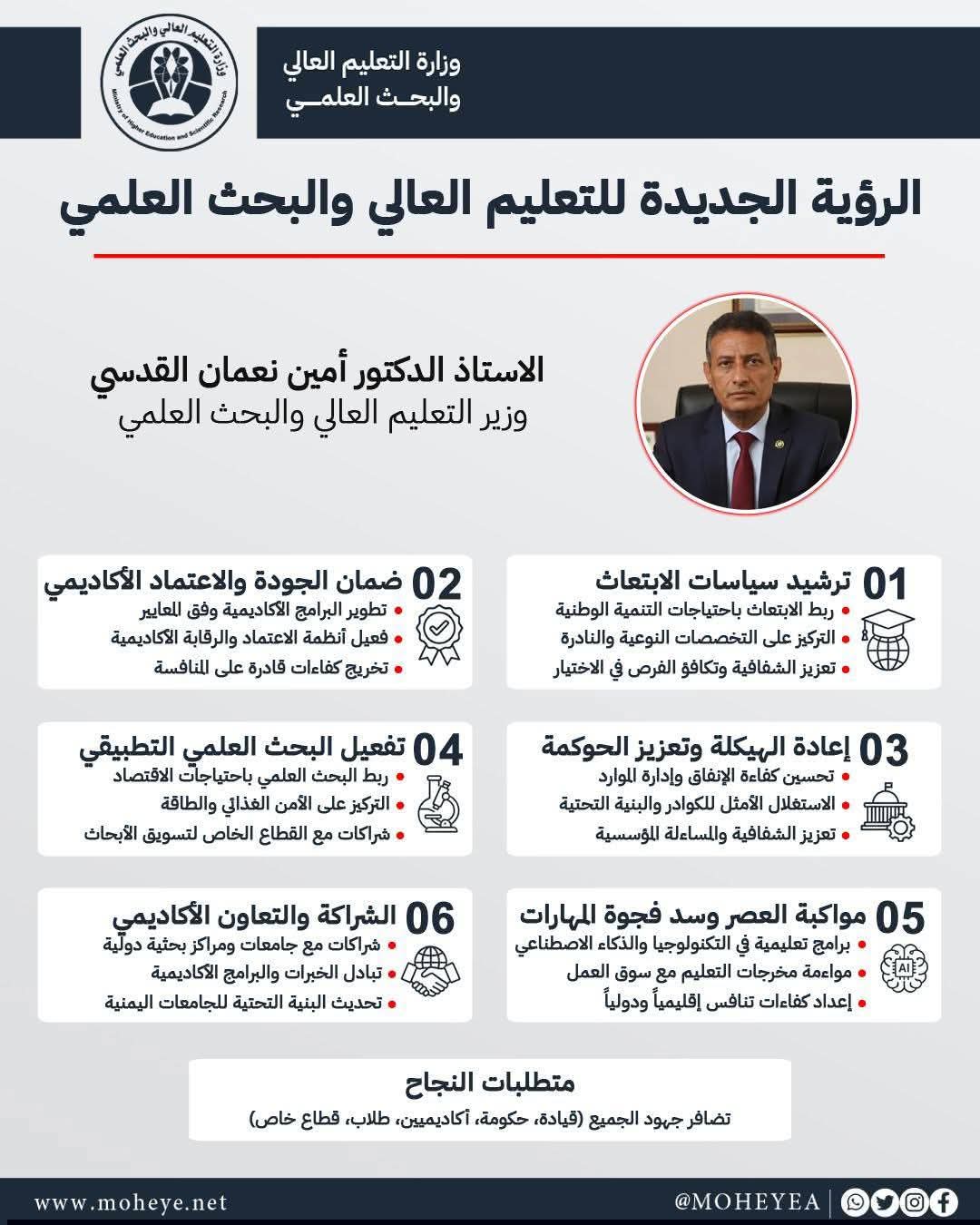 وزير التعليم العالي يعلن خطة إصلاح شاملة لتطوير الجامعات والبحث العلمي في اليمن