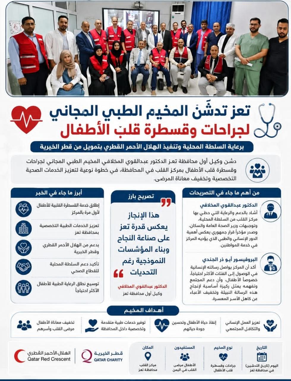 تعز: تدشين المخيم الطبي المجاني لجراحات وقسطرة قلب الأطفال